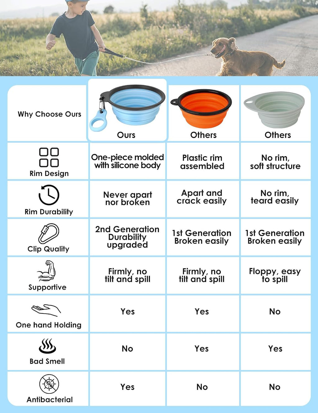 Aonkey 2 Pack 15oz/1.8 Cup Collapsible Dog Bowls with Bottle Carrier