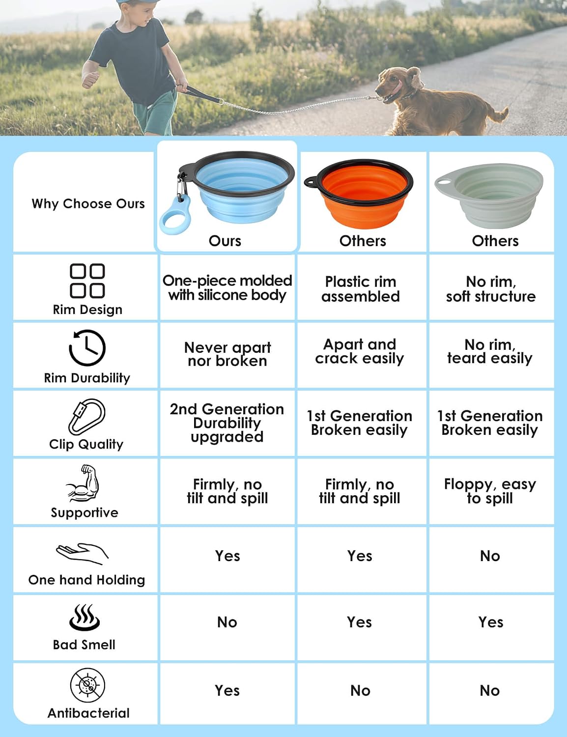 Aonkey 2 Pack 15oz/1.8 Cup Collapsible Dog Bowls with Bottle Carrier