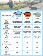 Aonkey 2 Pack 15oz/1.8 Cup Collapsible Dog Bowls with Bottle Carrier