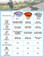 Aonkey 2 Pack 15oz/1.8 Cup Collapsible Dog Bowls with Bottle Carrier