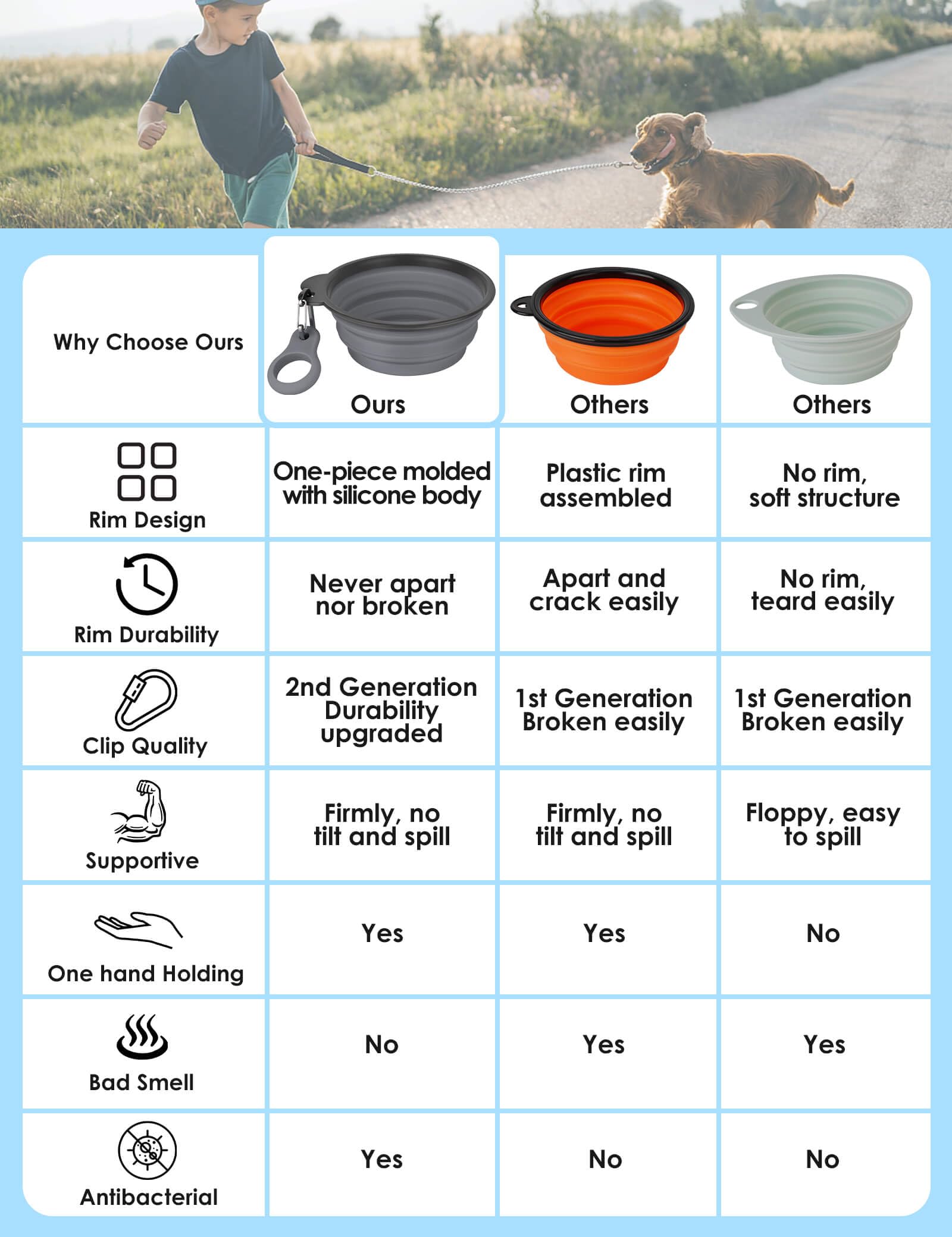 Aonkey 2 Pack 15oz/1.8 Cup Collapsible Dog Bowls with Bottle Carrier