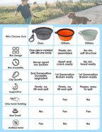Aonkey 2 Pack 15oz/1.8 Cup Collapsible Dog Bowls with Bottle Carrier