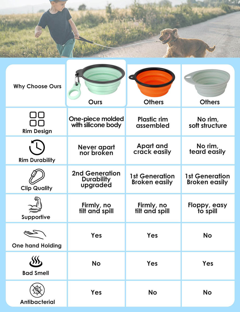 Aonkey 2 Pack 15oz/1.8 Cup Collapsible Dog Bowls with Bottle Carrier
