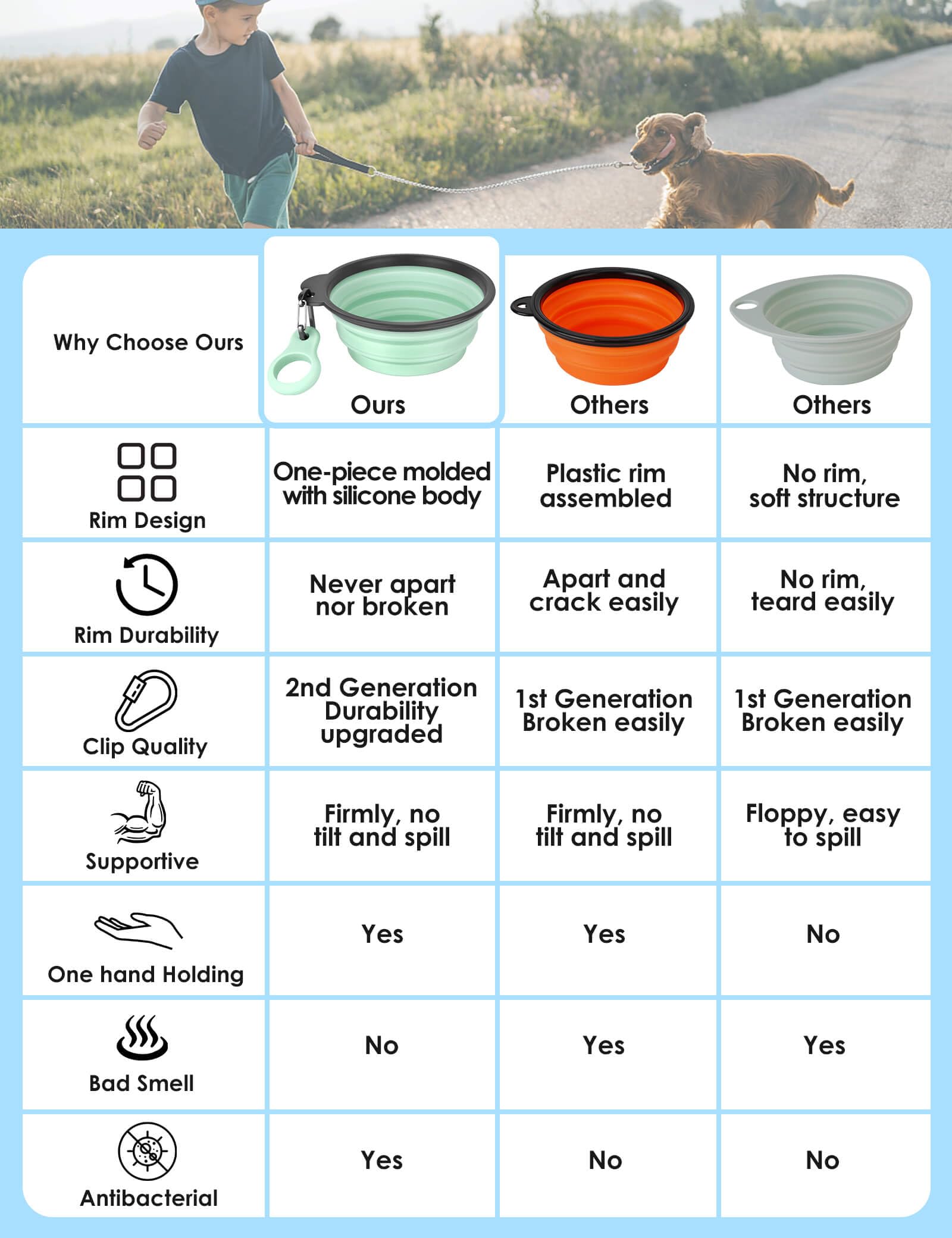 Aonkey 2 Pack 15oz/1.8 Cup Collapsible Dog Bowls with Bottle Carrier