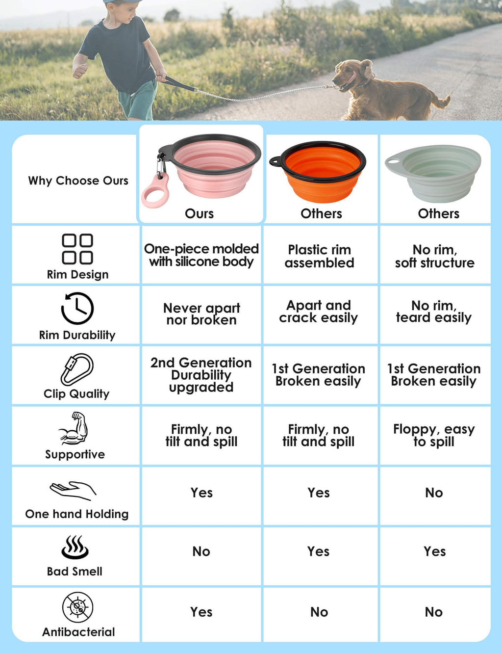 Aonkey 2 Pack 15oz/1.8 Cup Collapsible Dog Bowls with Bottle Carrier