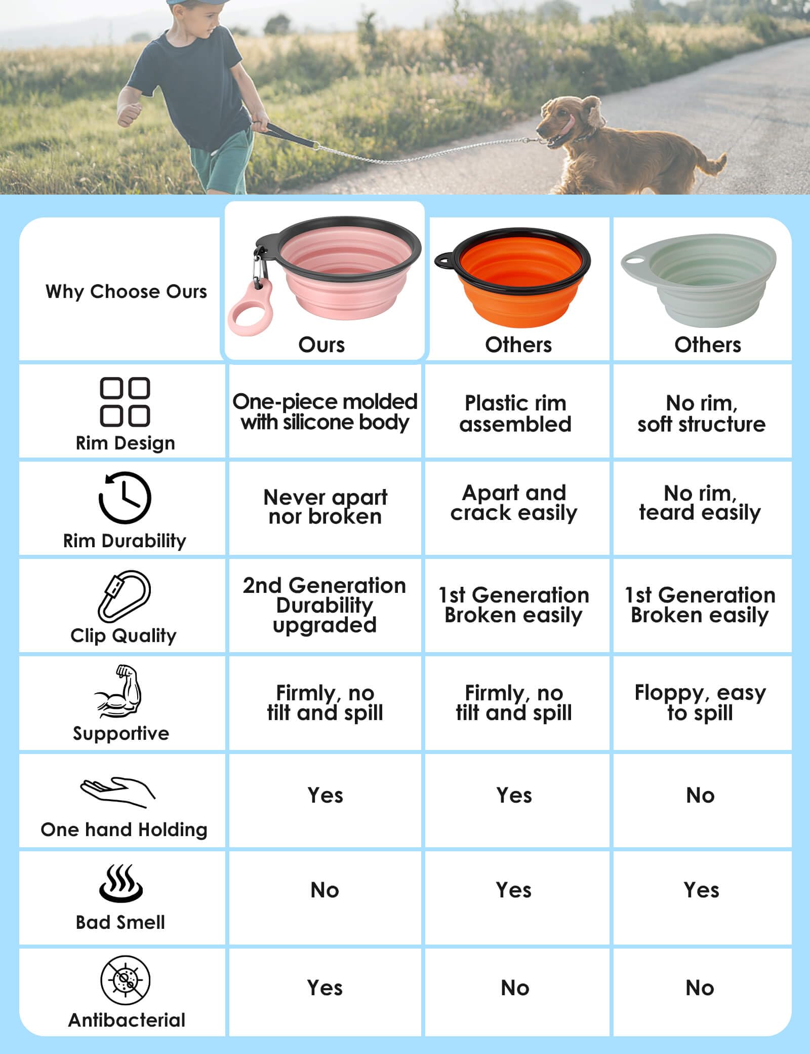 Aonkey 2 Pack 15oz/1.8 Cup Collapsible Dog Bowls with Bottle Carrier