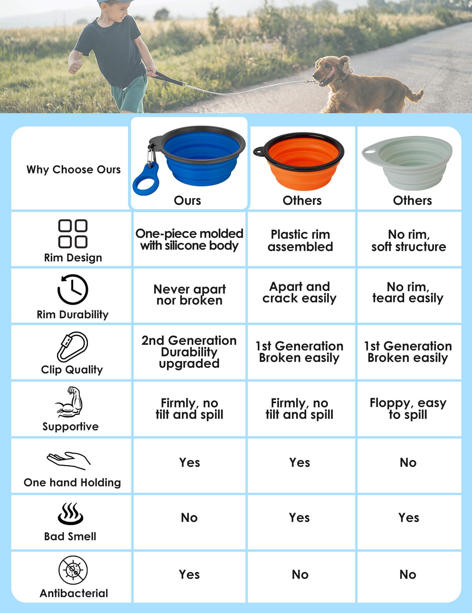 Aonkey 2 Pack 15oz/1.8 Cup Collapsible Dog Bowls with Bottle Carrier