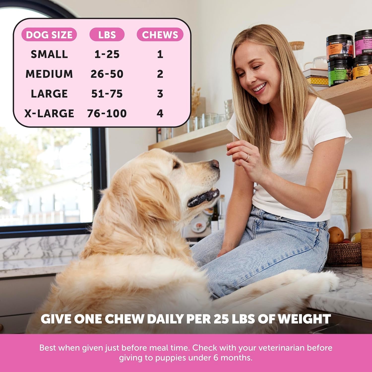 Recommandation de dosage pour compléments multivitaminés chien selon le poids