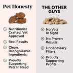 Comparatif pour compléments multivitaminés chien : ingrédients propres, sans charges